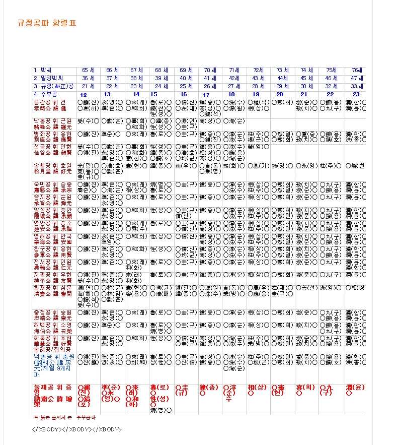 사본 -주부공파항렬표naver_com_20161019_192737.jpg